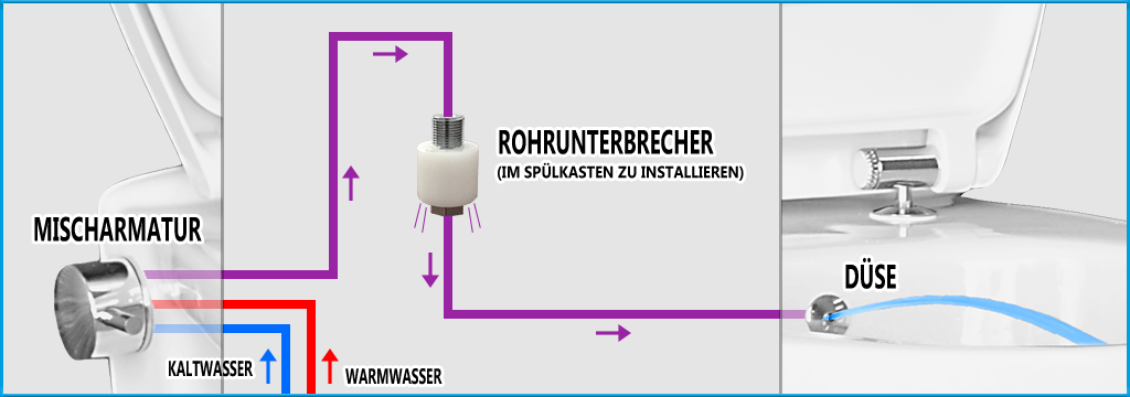 schmema-kalt-warm-sls